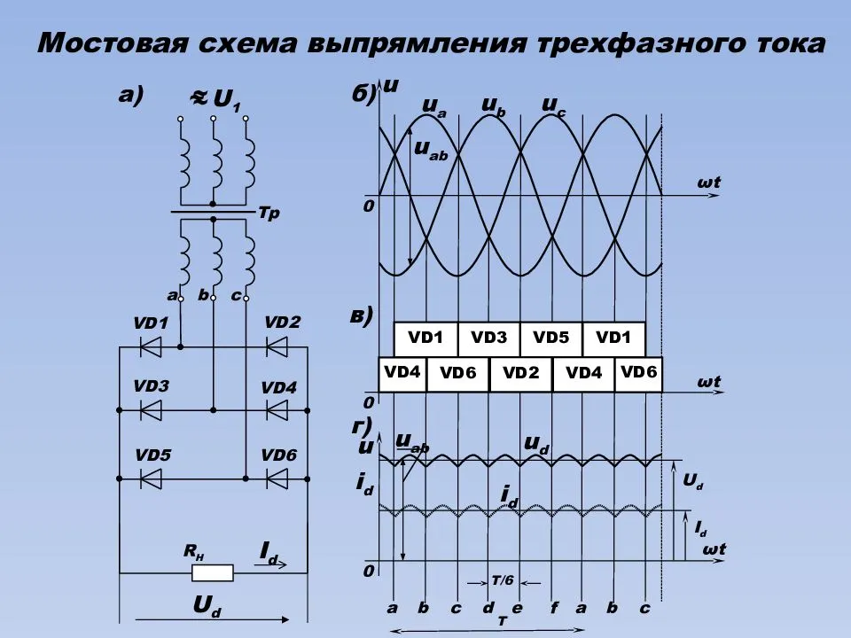 Двухполупериодный мостовой выпрямитель. принцип действия, схема, расчет | joyta.ru