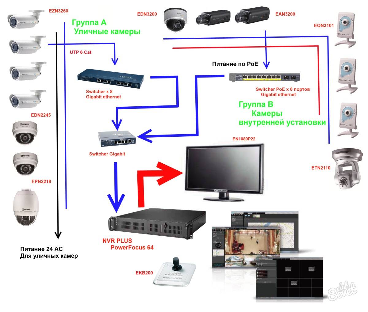Установка видеонаблюдения дома — инструкция. Подключение камер и проводов в слаботочном шкафу.