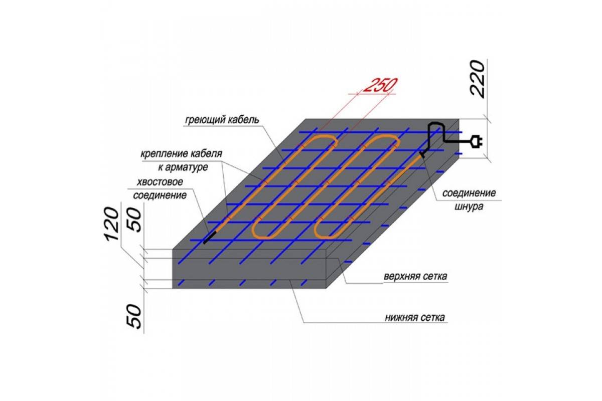 Как обеспечить качественное застывание бетона зимой: кабели ПНСВ, ВЕТ и КДБС