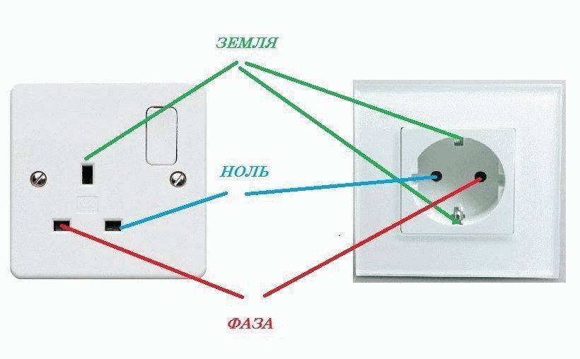 Как определить фазу и ноль: тест напряжения в проводке индикаторной отверткой, мультиметром, или без них