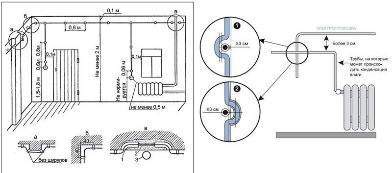 Монтаж электропроводки в трубах: в стальных, пластиковых и пвх