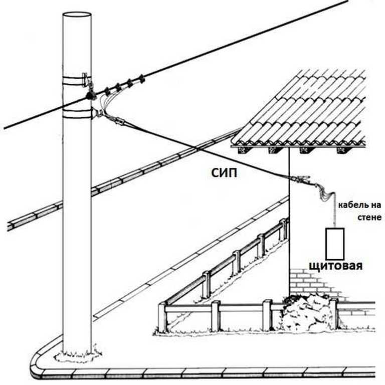 Монтаж сип кабеля от столба к дому: пошаговая инструкция