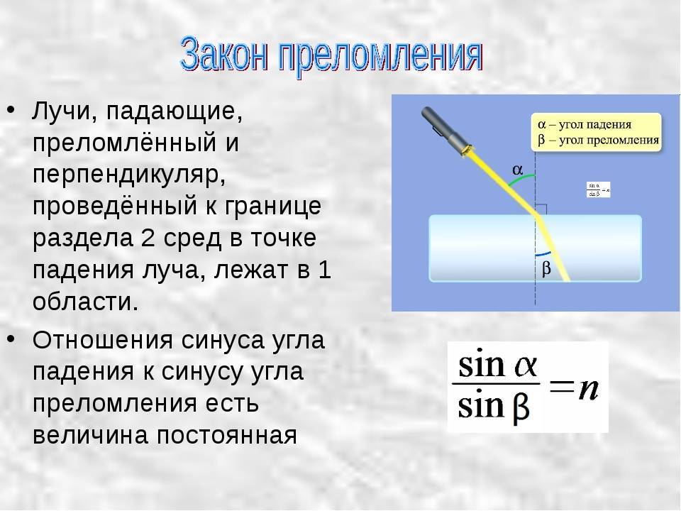 Преломление света: как работает на практике, законы и формулы | 1posvetu.ru
