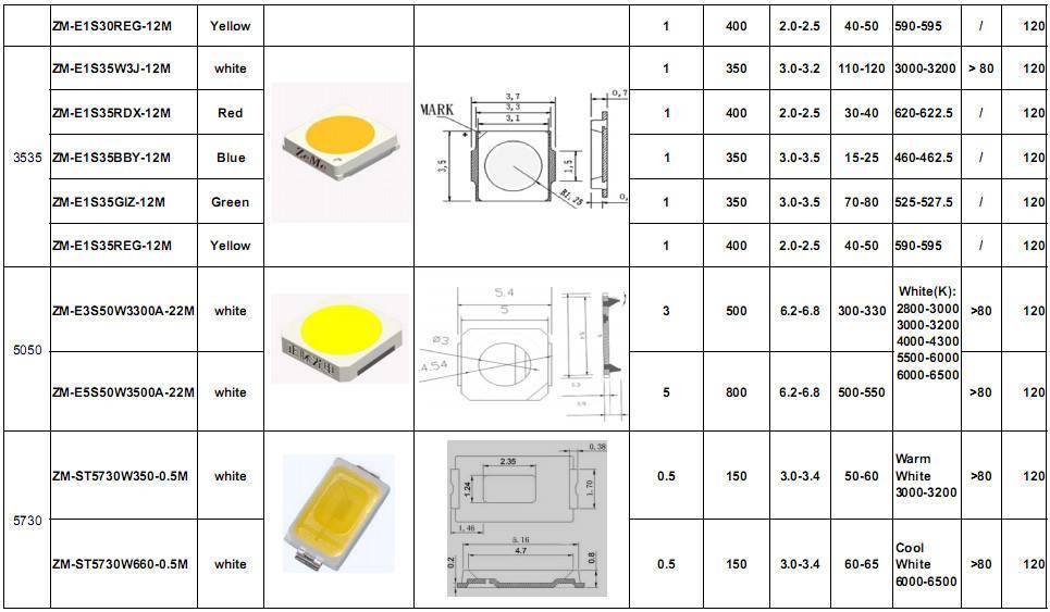 Технические характеристики светодиода smd 5050