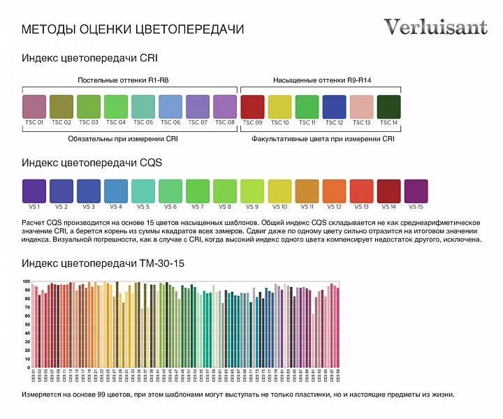 Индекс цветопередачи. что это такое, в чем измеряется. у какого источника света лучше цветопередача