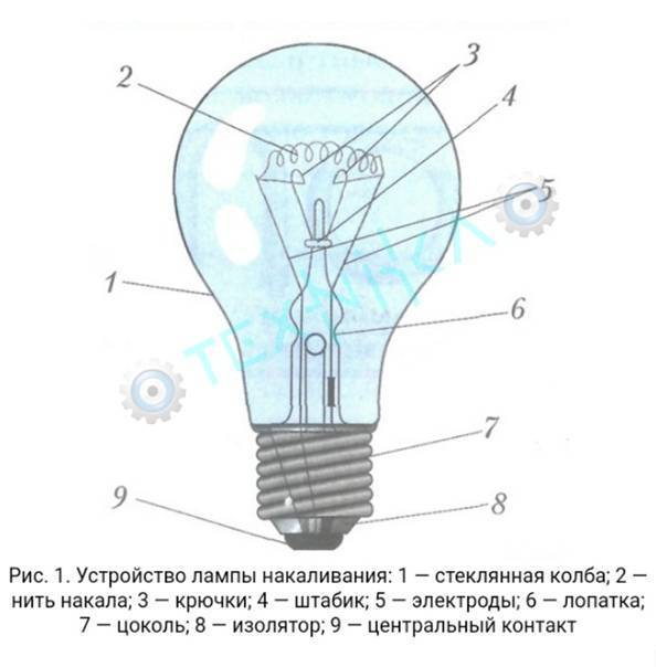 Плюсы и минусы использования ламп накаливания | плюсы и минусы