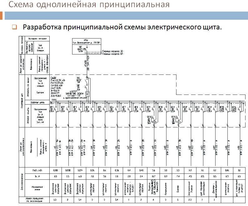 Однолинейная схема электрических сетей заявителя - tokzamer.ru