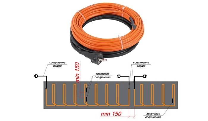 Что такое прогревочный кабель для бетона: характеристики