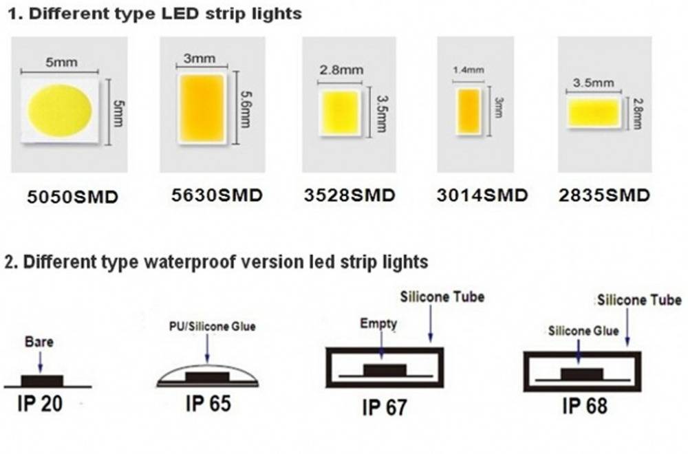 Устройство светодиодных ламп на 220в и схема включения