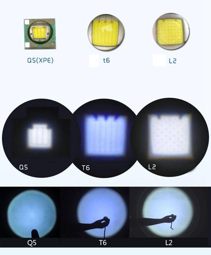 Рейтинг светодиодных лент: топ-11 распространённых марок и китайских производителей с aliexpress, обзор видов