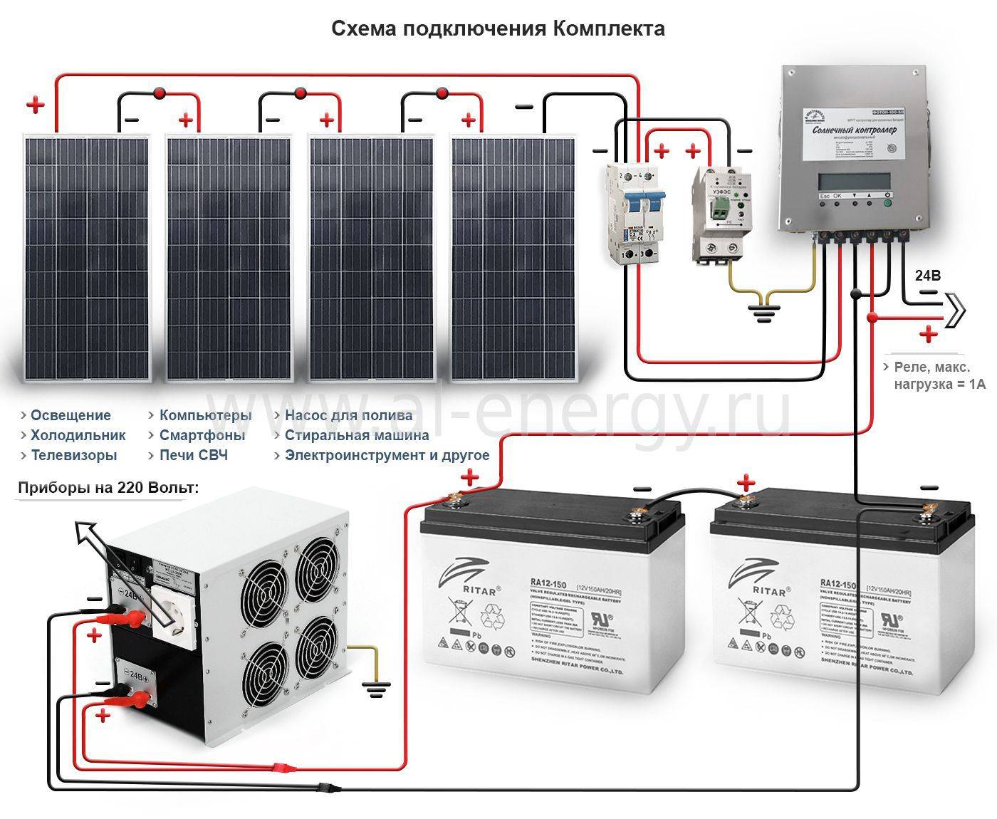 Гибридный инвертор для солнечных батарей: выбор и принципы устройства - точка j