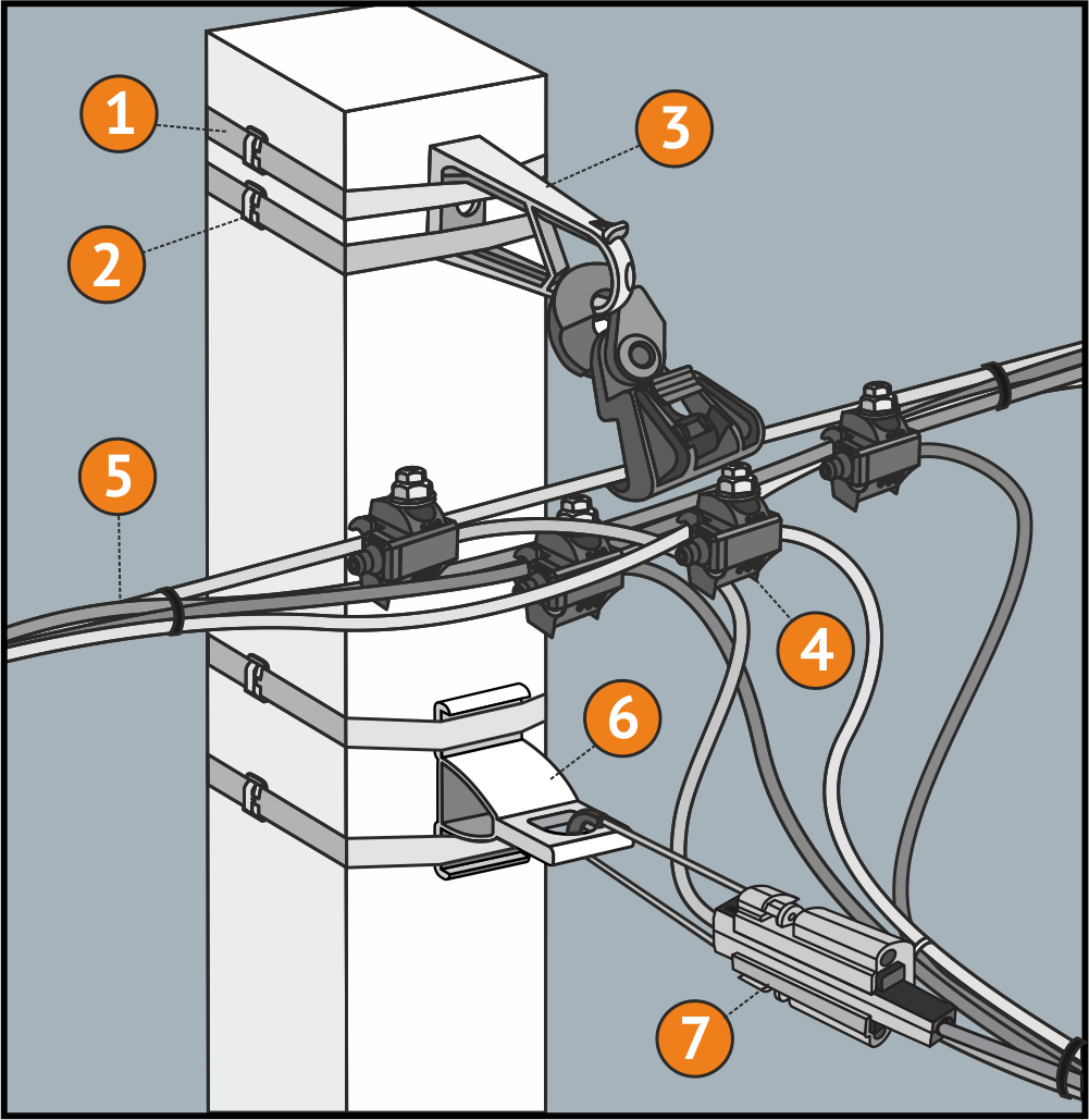 Монтаж сип кабеля: подключение от столба к дому, прокладка провода по опорам и подключение к автомату, крепление к стене, как натянуть между столбами