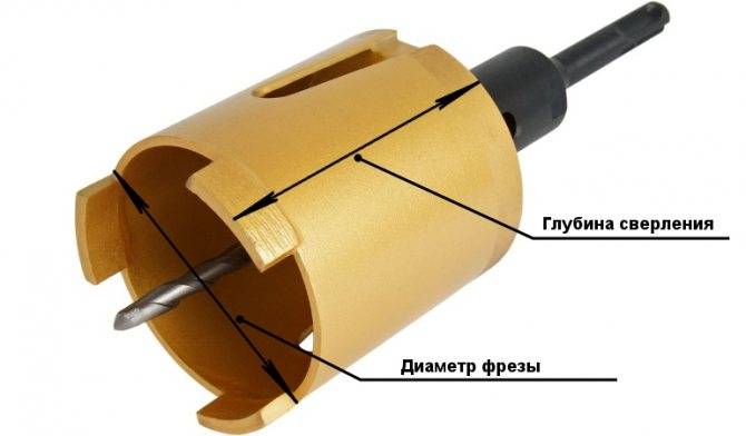 Коронка для подрозетников диаметр, виды, рекомендации по выбору и монтажу – ремонт своими руками на m-stone.ru