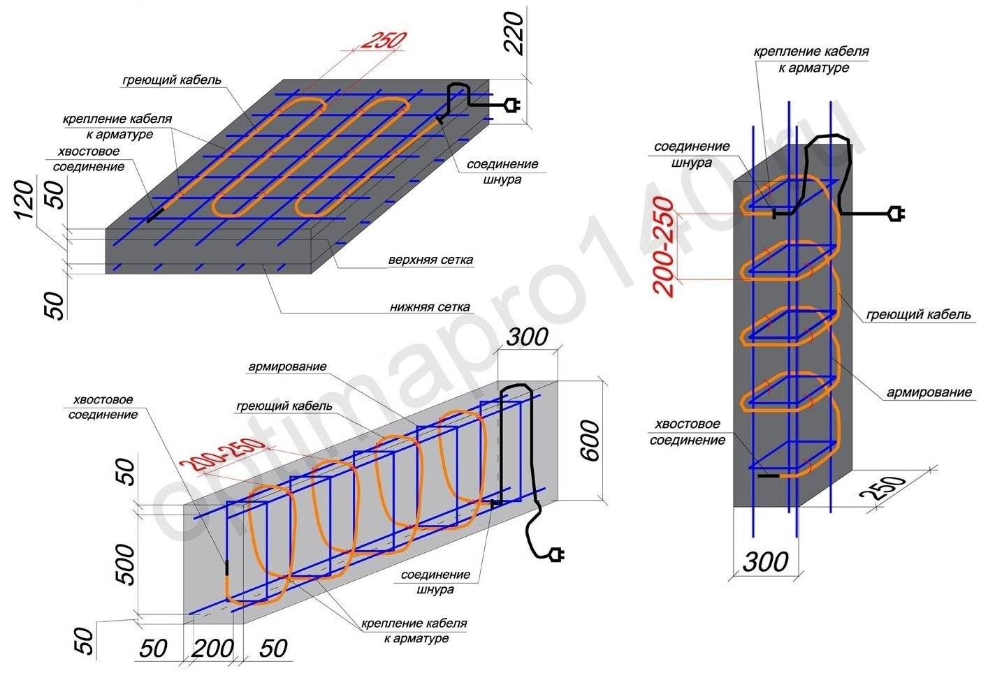 Кабель для прогрева бетона – нужно ли его использовать, принцип действия и основные разновидности