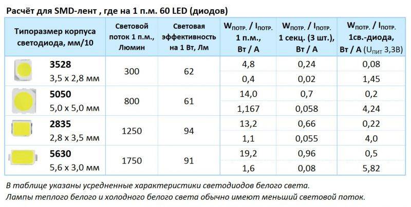 Как рассчитать и выбрать токоограничивающий резистор для светодиодов