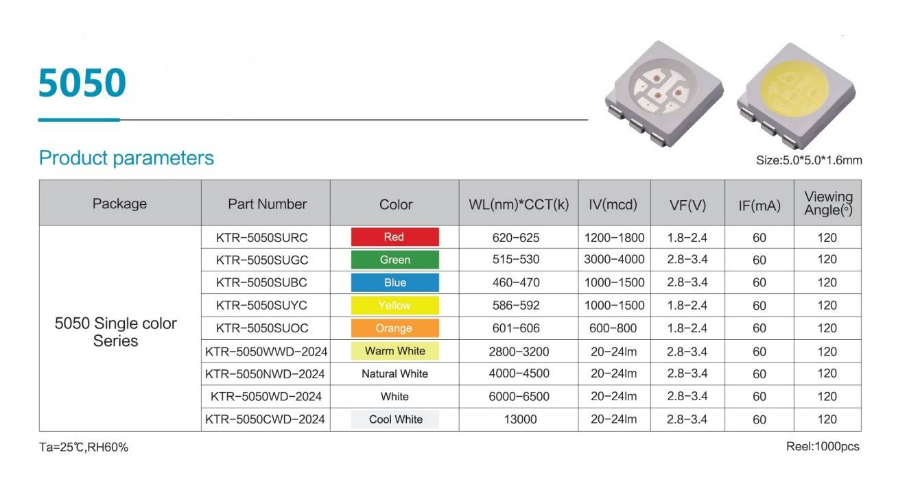 Технические характеристики светодиодов SMD 3528 и светодиодных лент