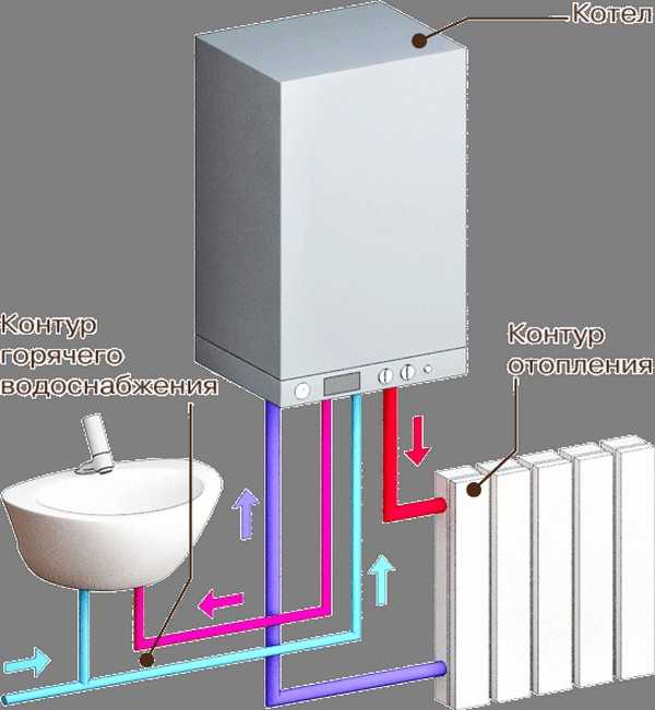 Двухконтурный электрокотел для отопления дома