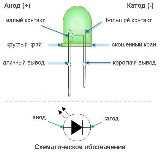 Как определить сгоревший светодиод - moy-instrument.ru - обзор инструмента и техники