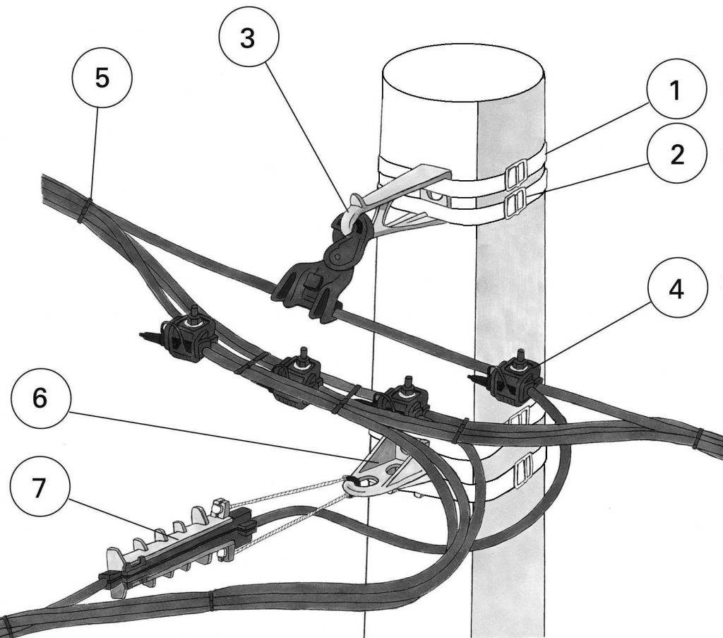 Соединение проводов сип между собой и с медным проводом - зажимы и гильзы