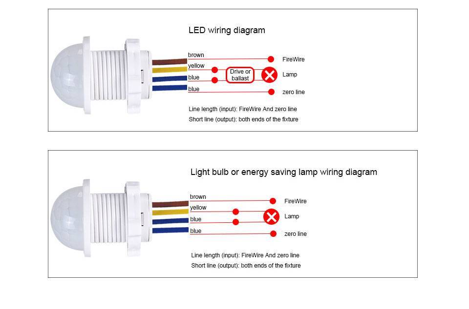 Монтаж светодиодной ленты: как правильно собрать и установить своими руками