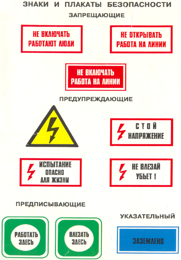 Знаки и плакаты электробезопасности: предупреждающие, запрещающие, предписывающие