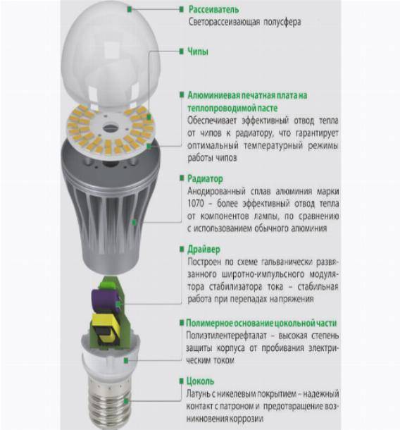 Ультрафиолетовая лампа: польза и вред для человека, влияние на организм, свойства