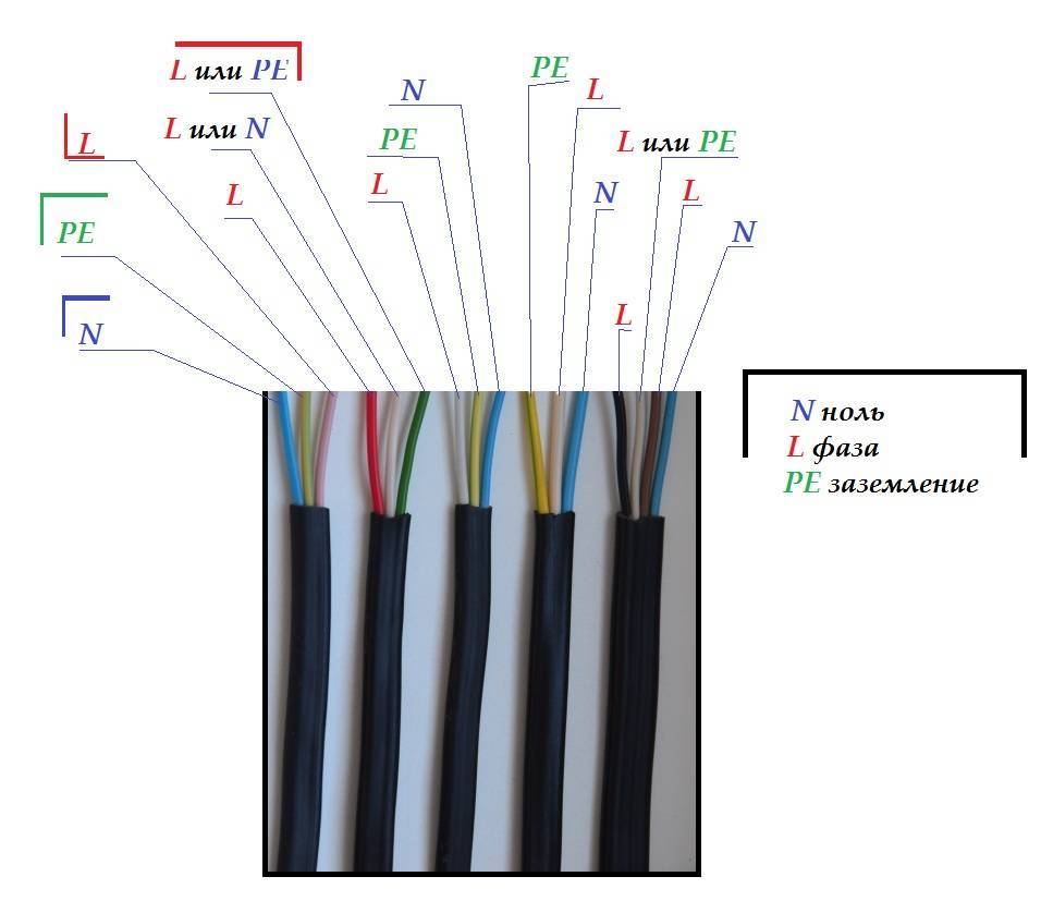 Цветовая маркировка проводов: каким цветом обозначается в трехжильной электропроводке фаза, ноль, заземления, расцветка в электрике, коричневый, желто-зеленый, плюс белый или синий