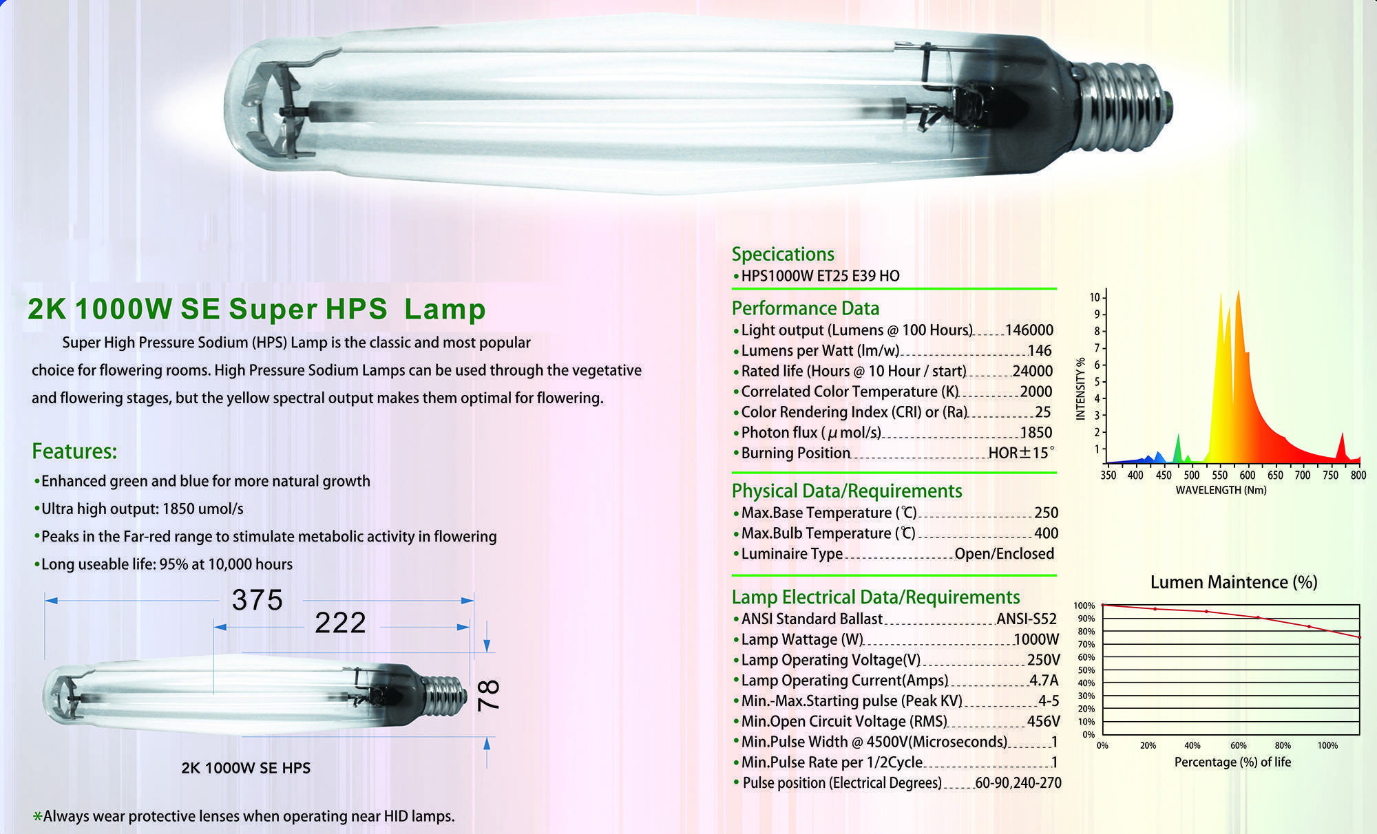 Лампы днат: схема подключения, принцип работы. пускорегулирующий аппарат для натриевых ламп