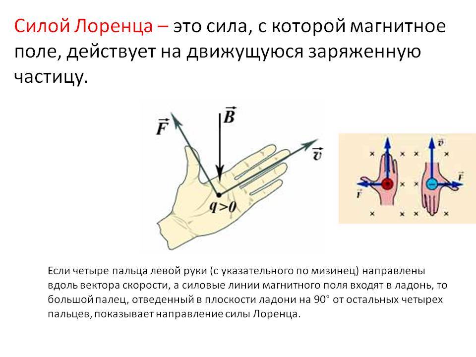Сила лоренца и правило левой руки. движение заряженных частиц в магнитном поле