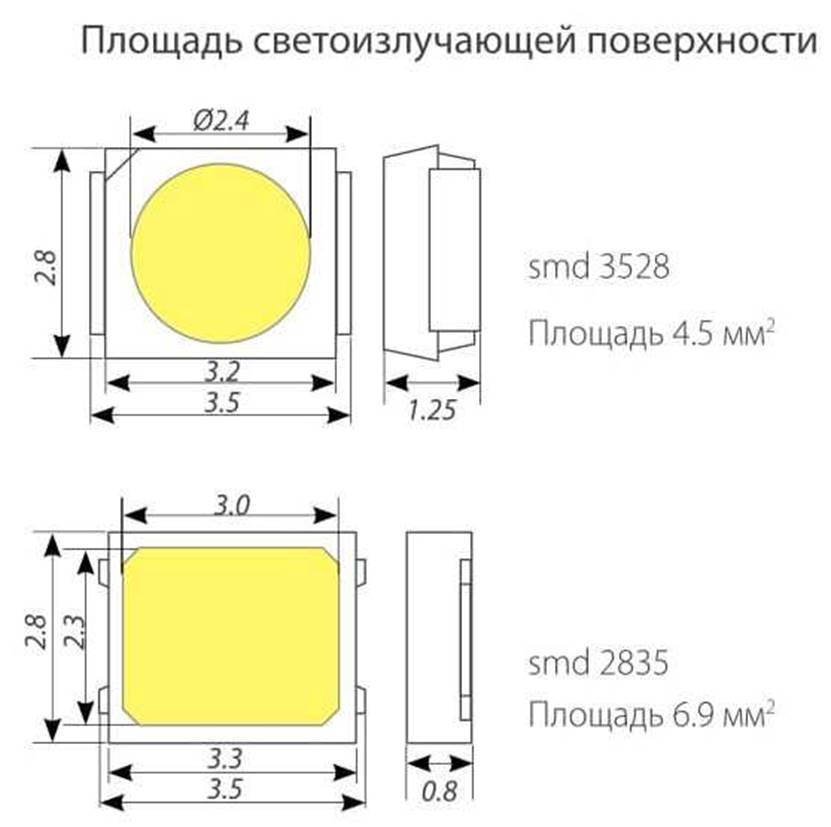 Smd 3528: характеристика светодиода, технические параметры led, особенности светодиодной ленты 3528