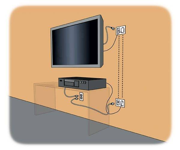 Как спрятать провода от телевизора на стене? [60+ идей]