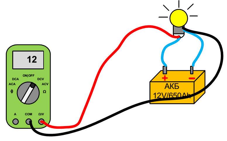 Как проверить светодиод? как проверить светодиод мультиметром?