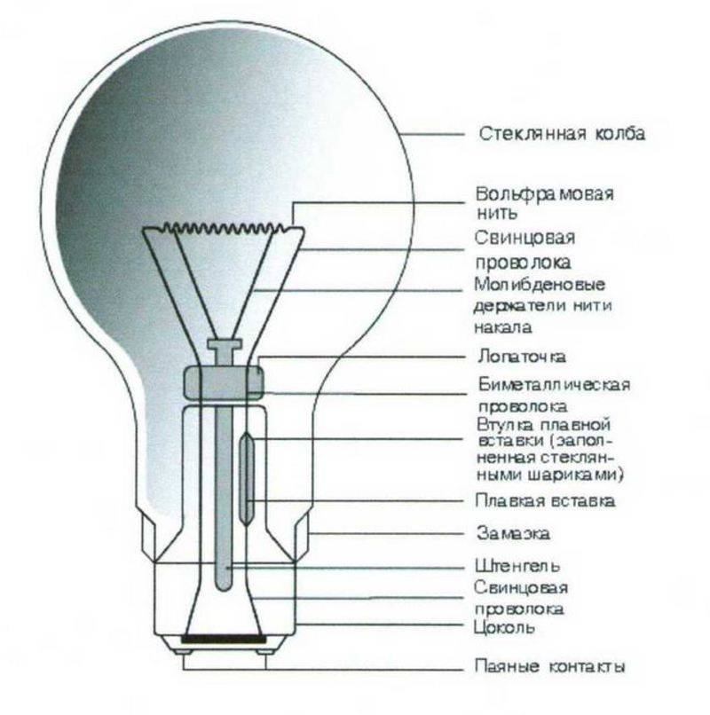 Лампа накаливания и её особенности
