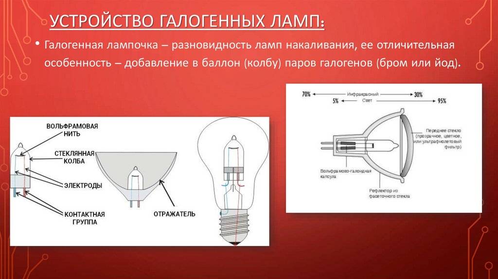 Галогенные лампы, их преимущества и недостатки :: syl.ru