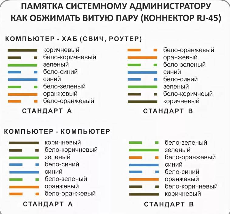 Схема подключения витой пары - tokzamer.ru