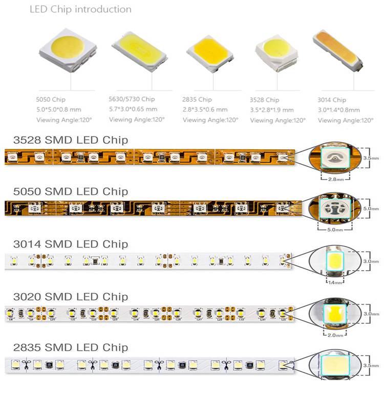 Светодиоды smd 3258: характеристики, параметры светдиодной ленты, отличия от 5050, datasheet, rgb и одноцветные