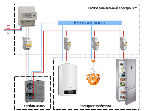 Стабилизатор напряжения для газового котла как выбрать: популярные стабилизаторы для газовых котлов и их технический обзор