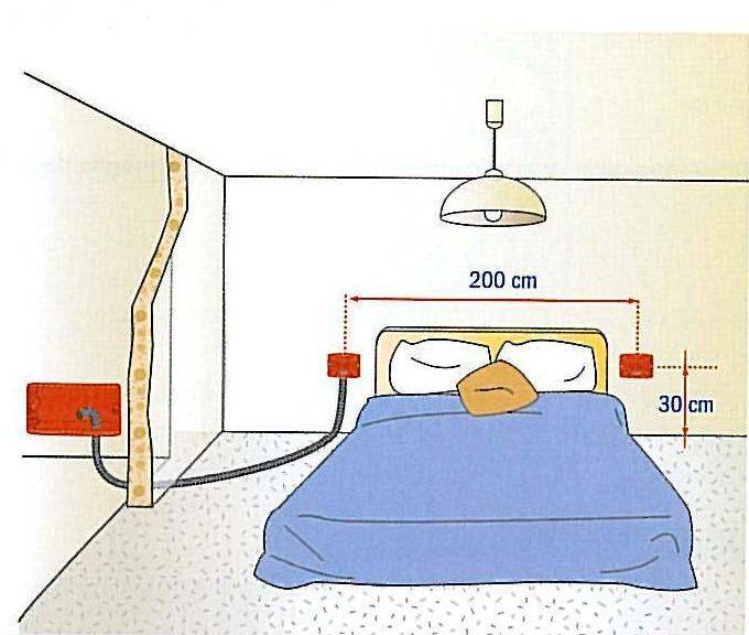 На какой высоте вешать бра над кроватью в спальне, на диваном в гостиной и в других местах квартиры или дома