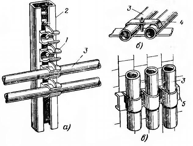Электропроводка в трубах: инструкция по монтажу
