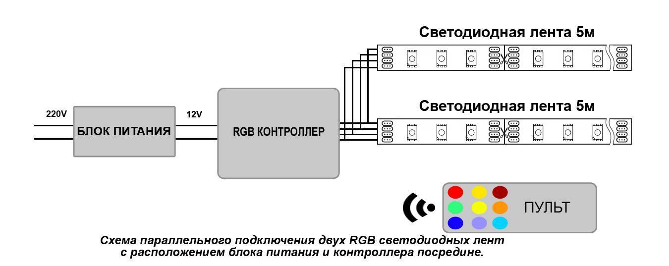 Как подключить rgb ленту на 5, 10 и 20 метров самостоятельно