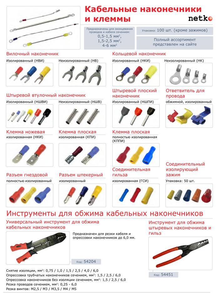 Маркировка и виды кабельных наконечников