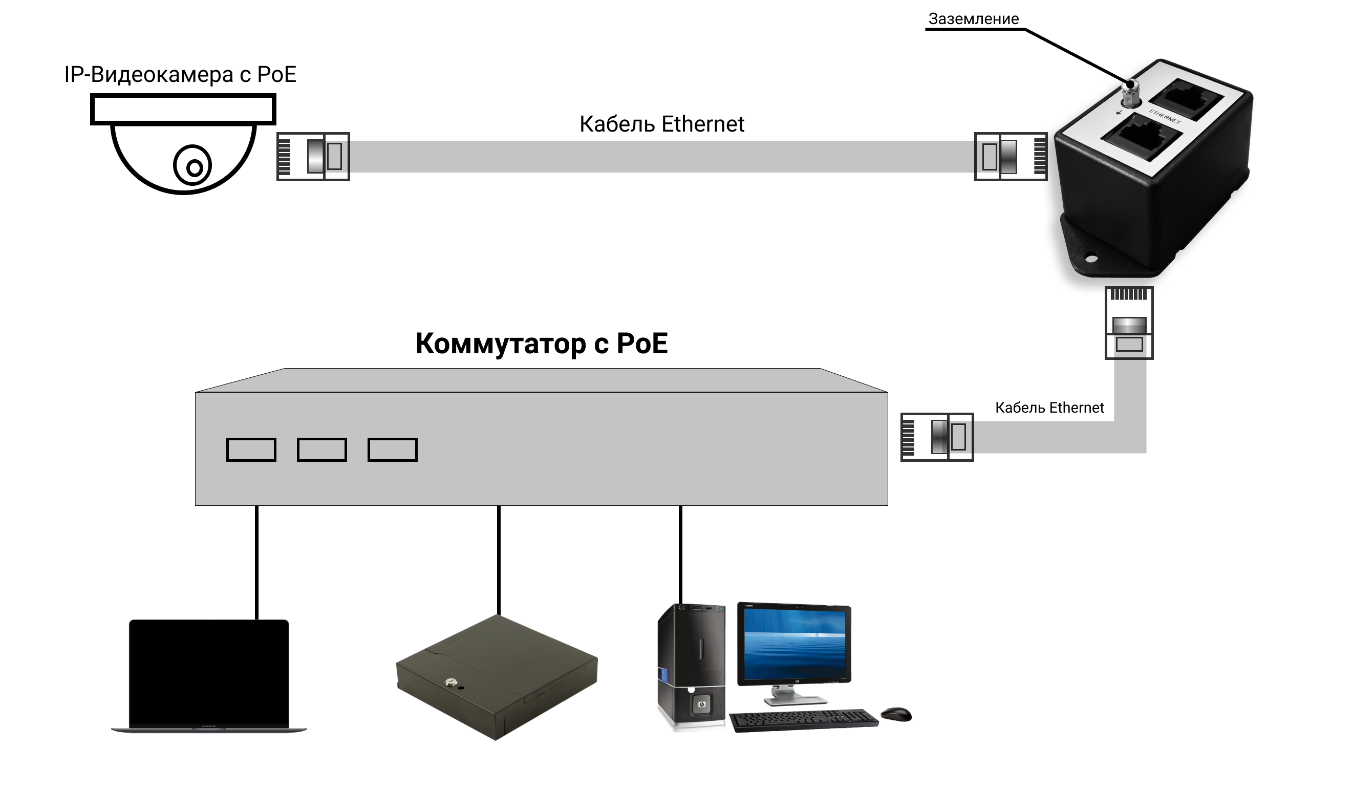 Устройство грозозащиты для системы видеонаблюдения. как обезопасить poe и ethernet.