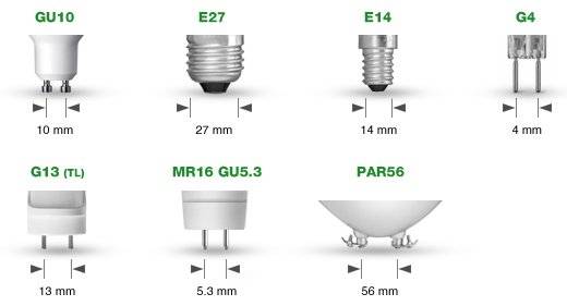 Светодиодная лампа r7s: характеристики и особенности выбора