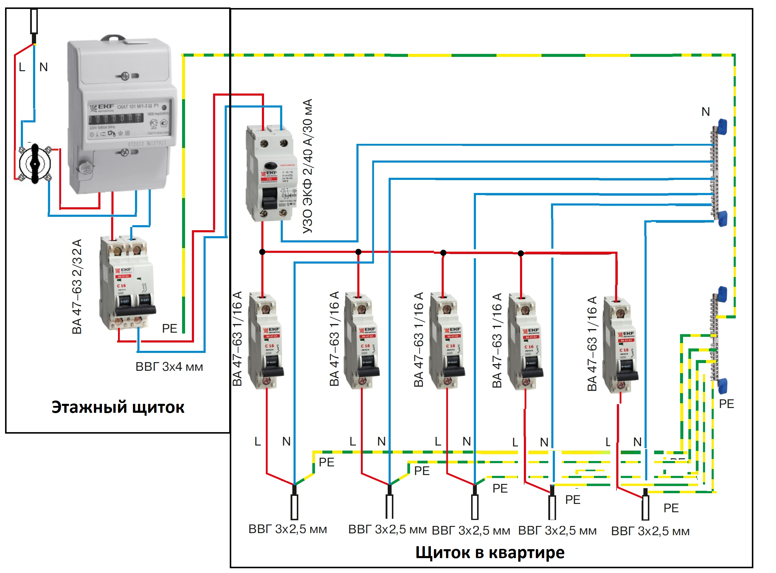 Монтаж и сборка электрощитка: подключение автоматов, схема, расключение электрического щитка