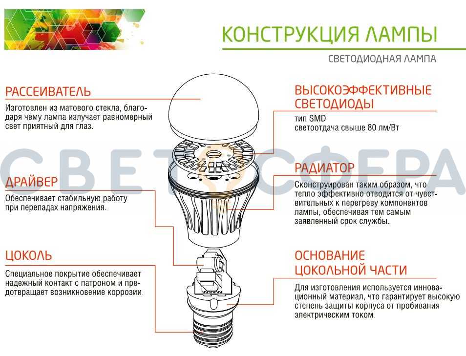 Что такое светодиодная лампа, устройство | ehto.ru