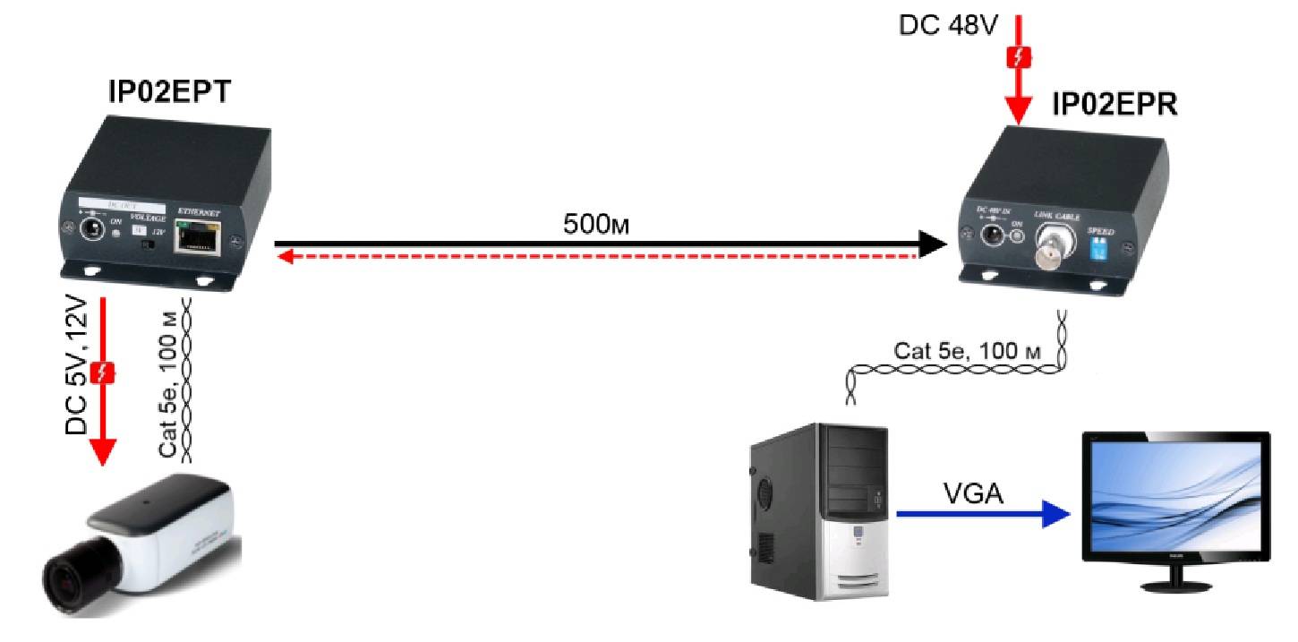 Как выбрать кабель для видеонаблюдения и особенности подключения