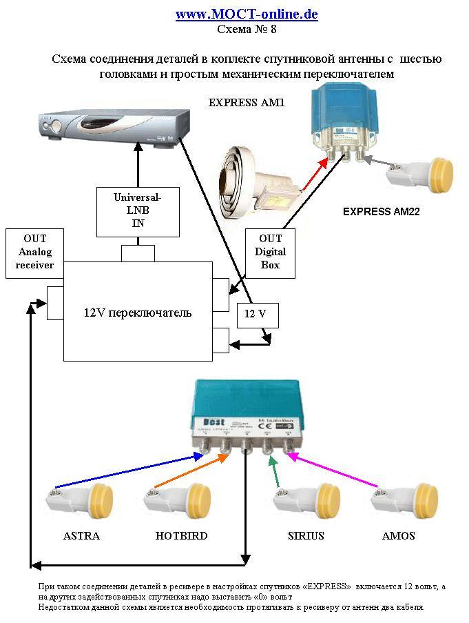 Как установить и настроить спутниковое оборудование мтс: самостоятельная установка тарелки