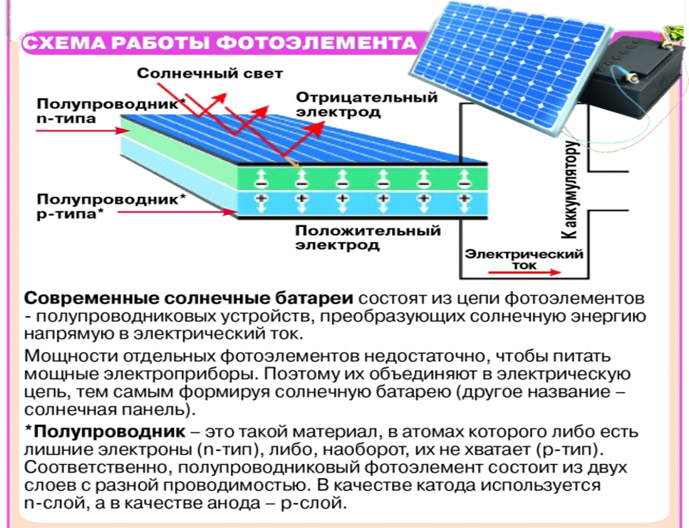 Как сделать солнечную батарею в домашних условиях