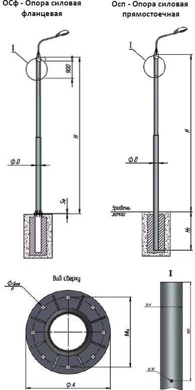 Закрепление опор линий электропередачи 35-750кв — монтаж железобетонных подножников и анкерных плит в обычных грунтах