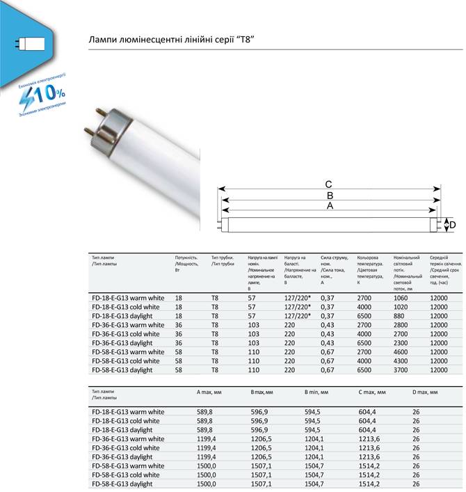 Люминесцентная лампа 36 вт - конструкция и технические характеристики
